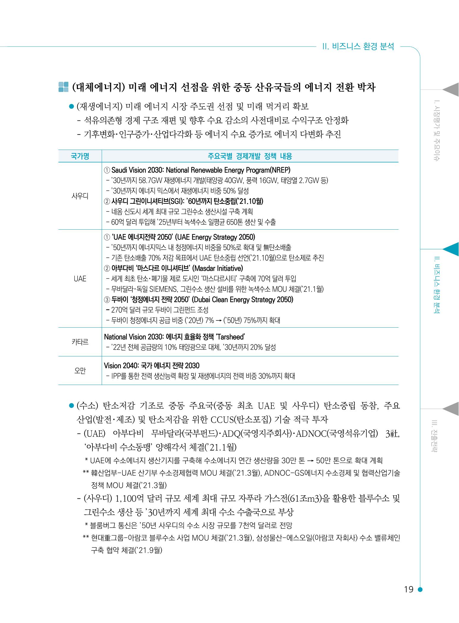 2022 중동 진출전략 21페이지