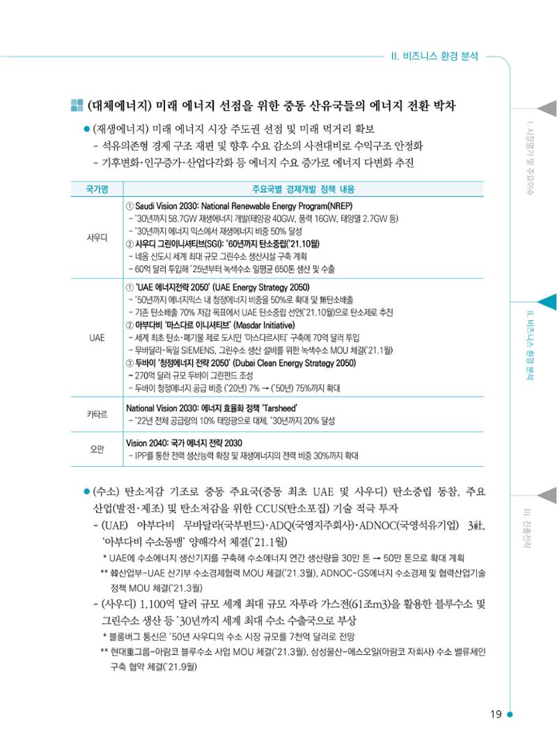 2022 중동 진출전략 21페이지