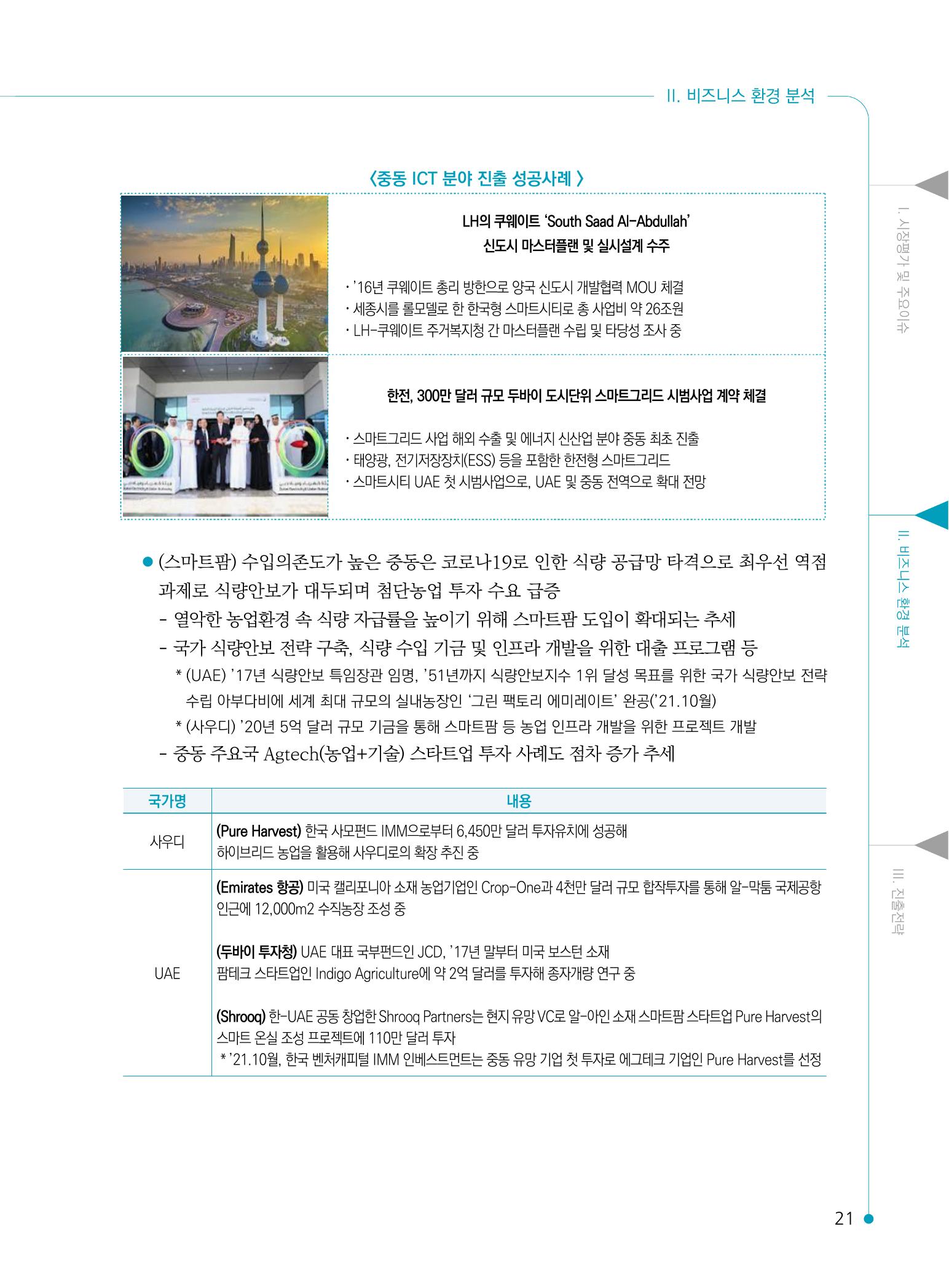 2022 중동 진출전략 23페이지