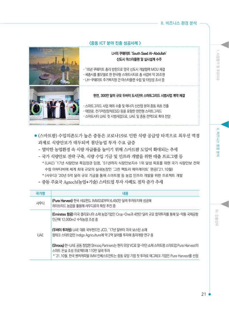 2022 중동 진출전략 23페이지