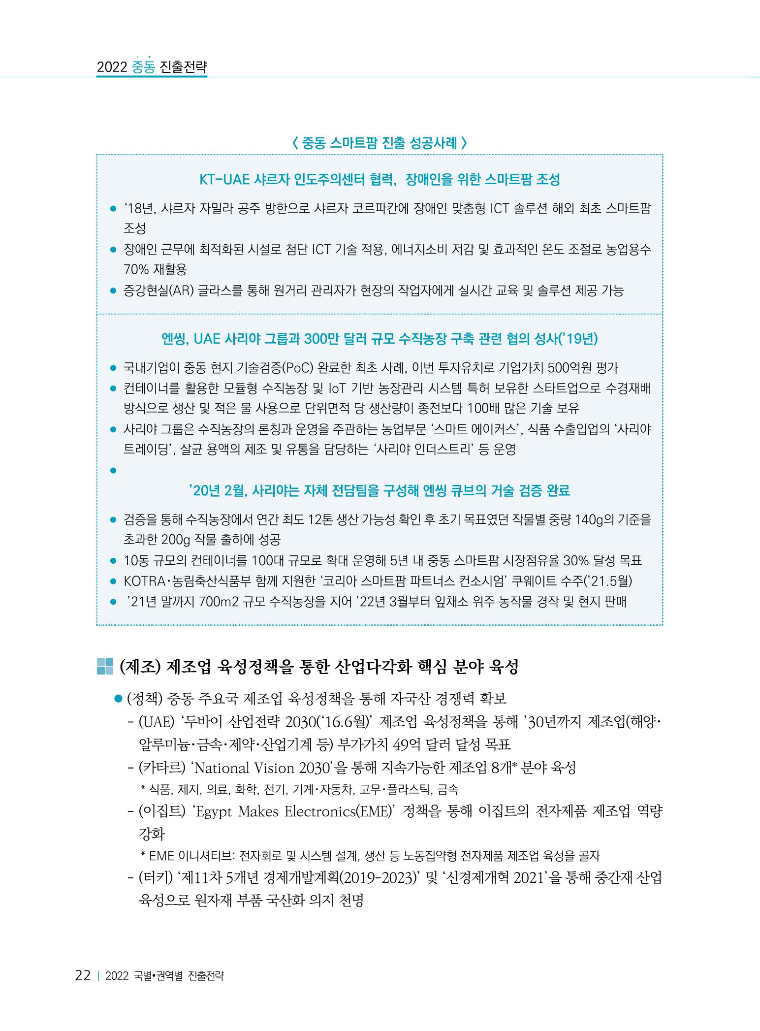 2022 중동 진출전략 24페이지