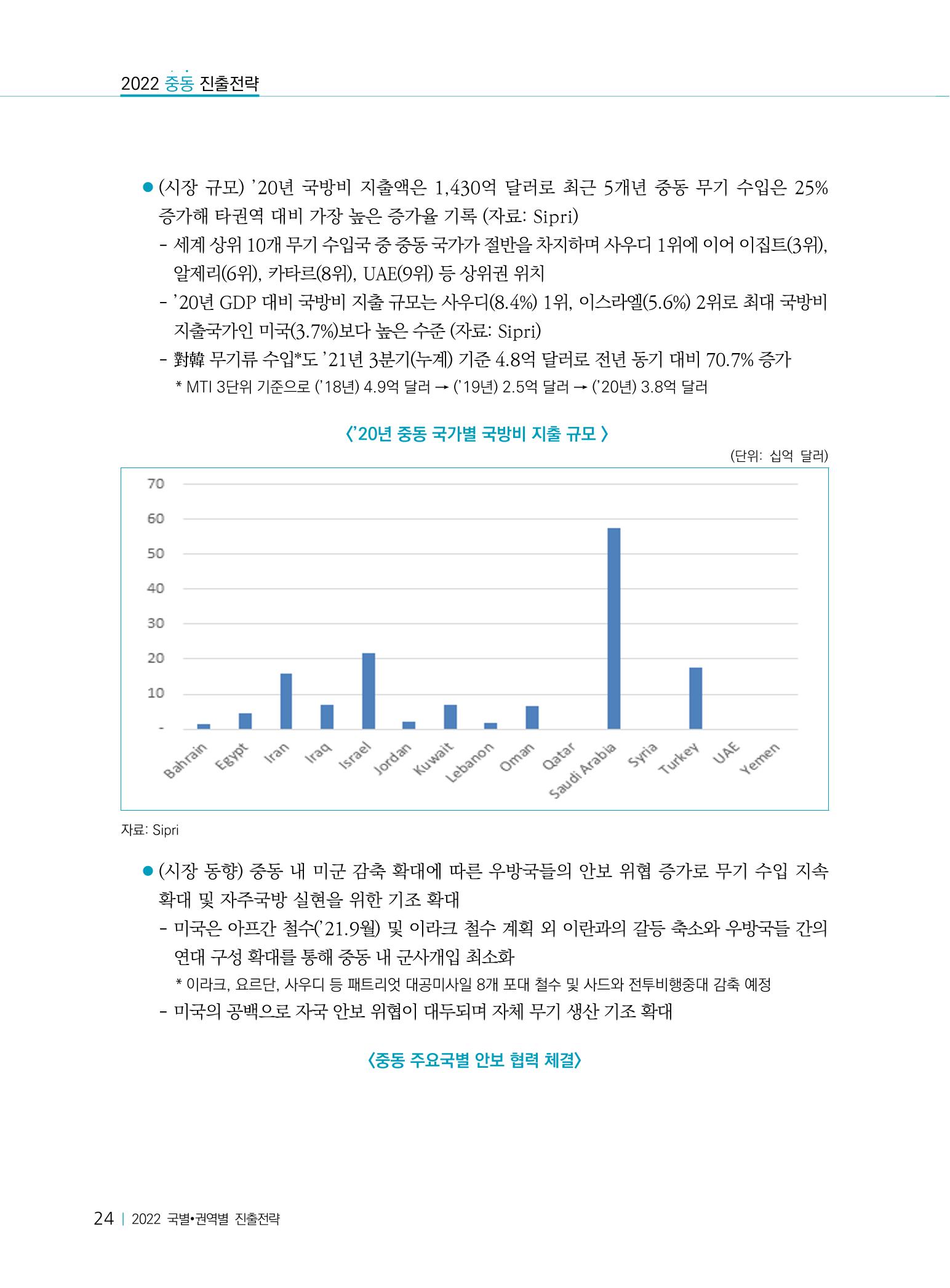 2022 중동 진출전략 26페이지