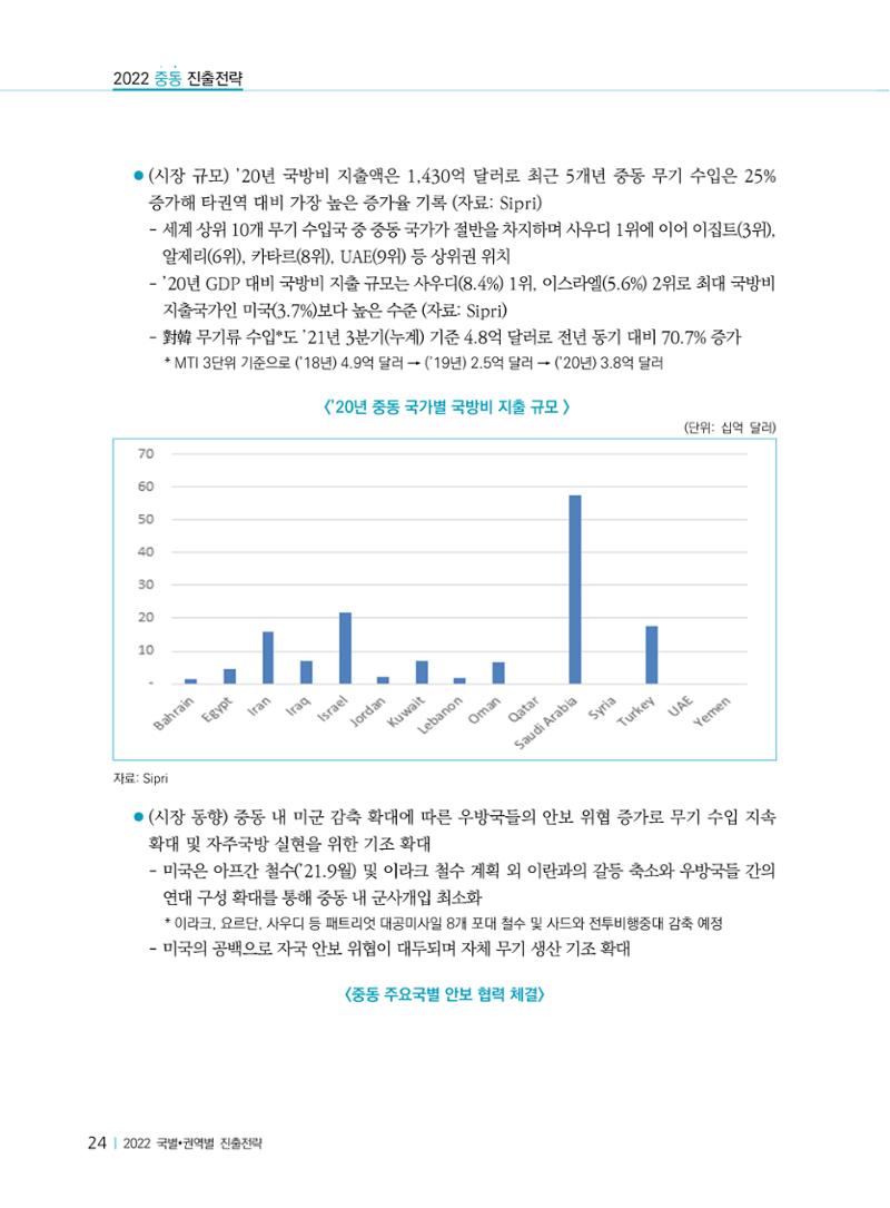 2022 중동 진출전략 26페이지