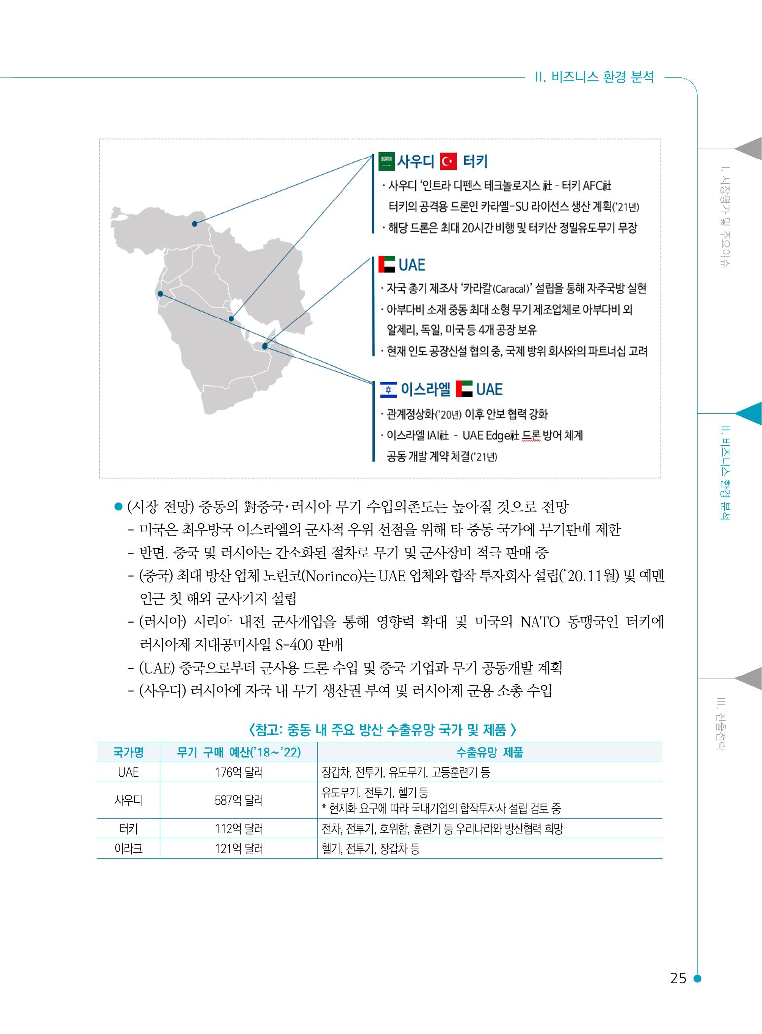 2022 중동 진출전략 27페이지