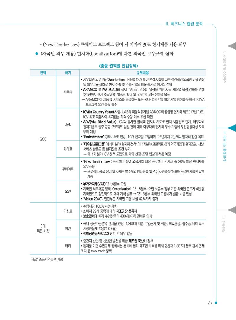 2022 중동 진출전략 29페이지