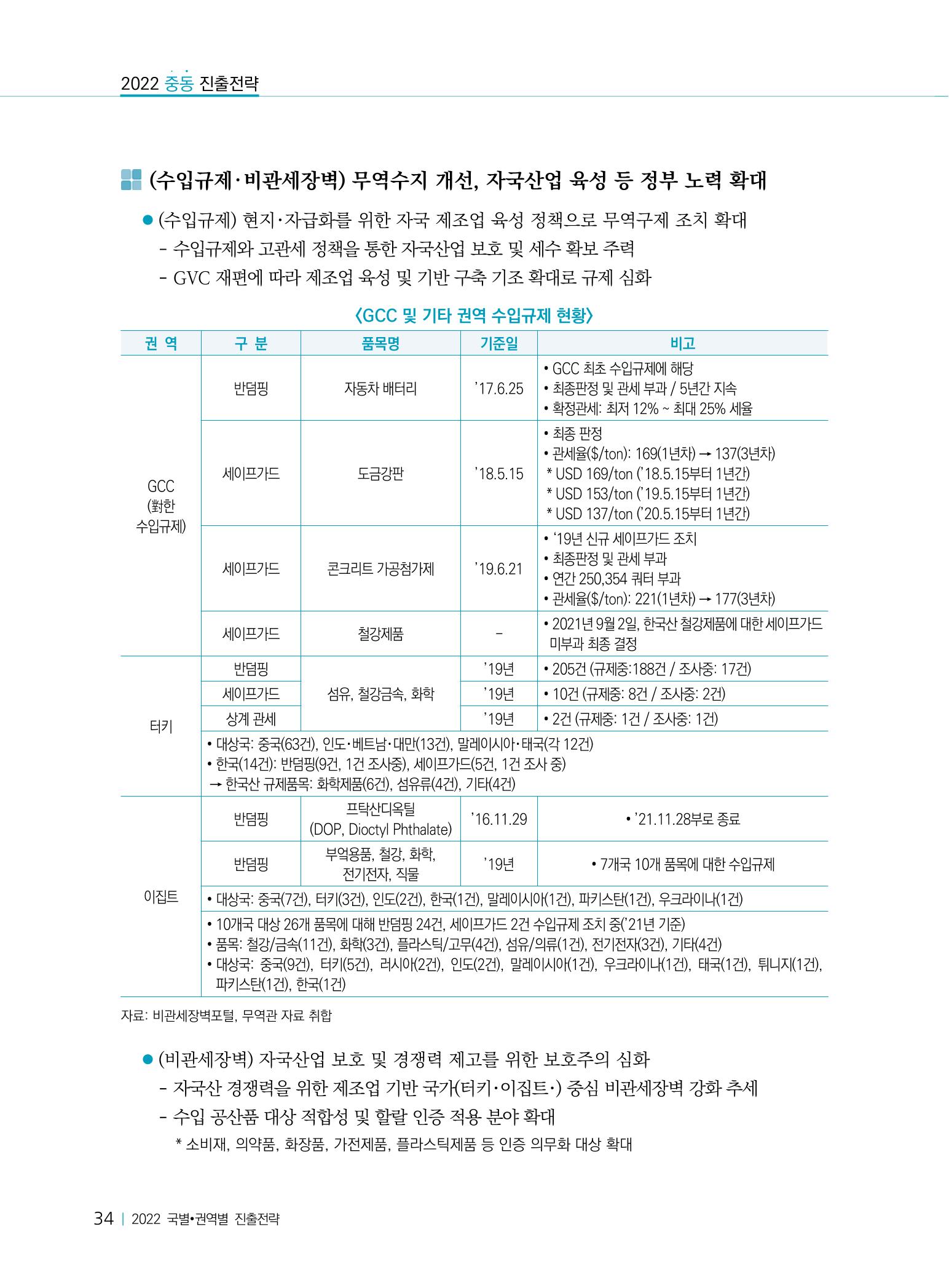 2022 중동 진출전략 36페이지