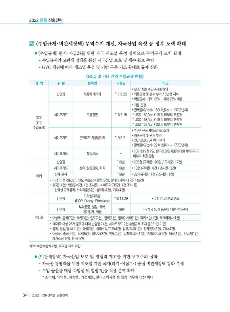 2022 중동 진출전략 36페이지