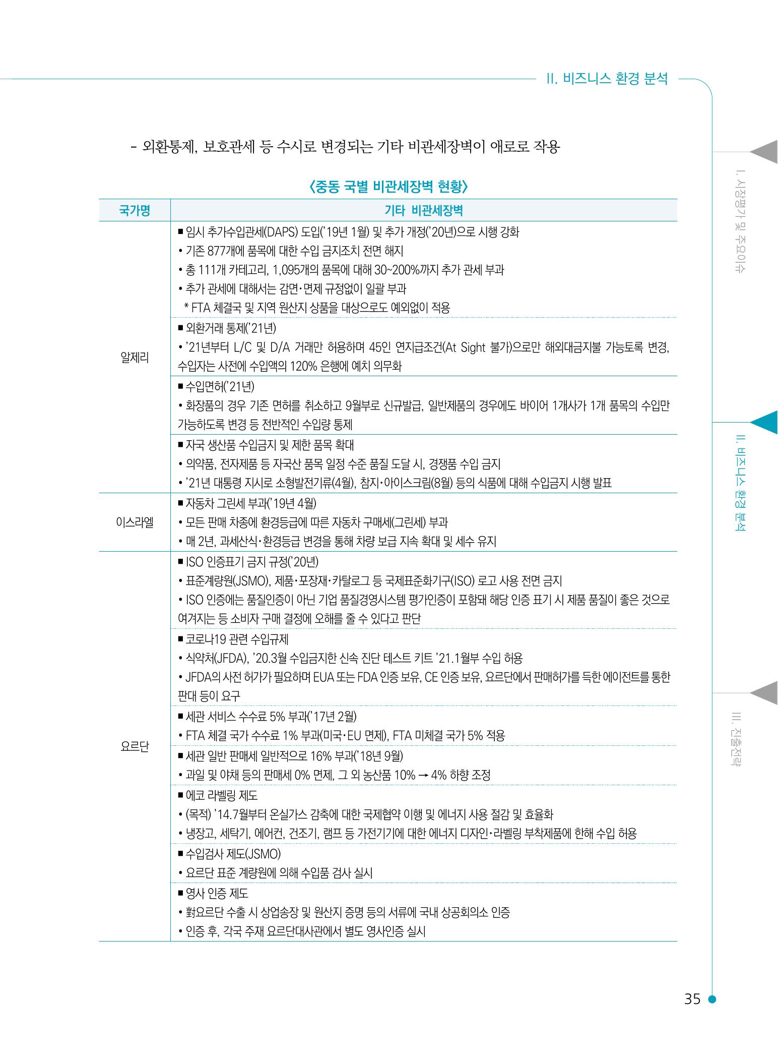 2022 중동 진출전략 37페이지
