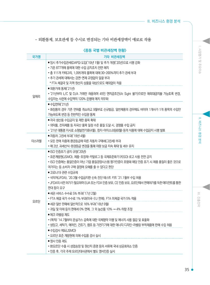 2022 중동 진출전략 37페이지
