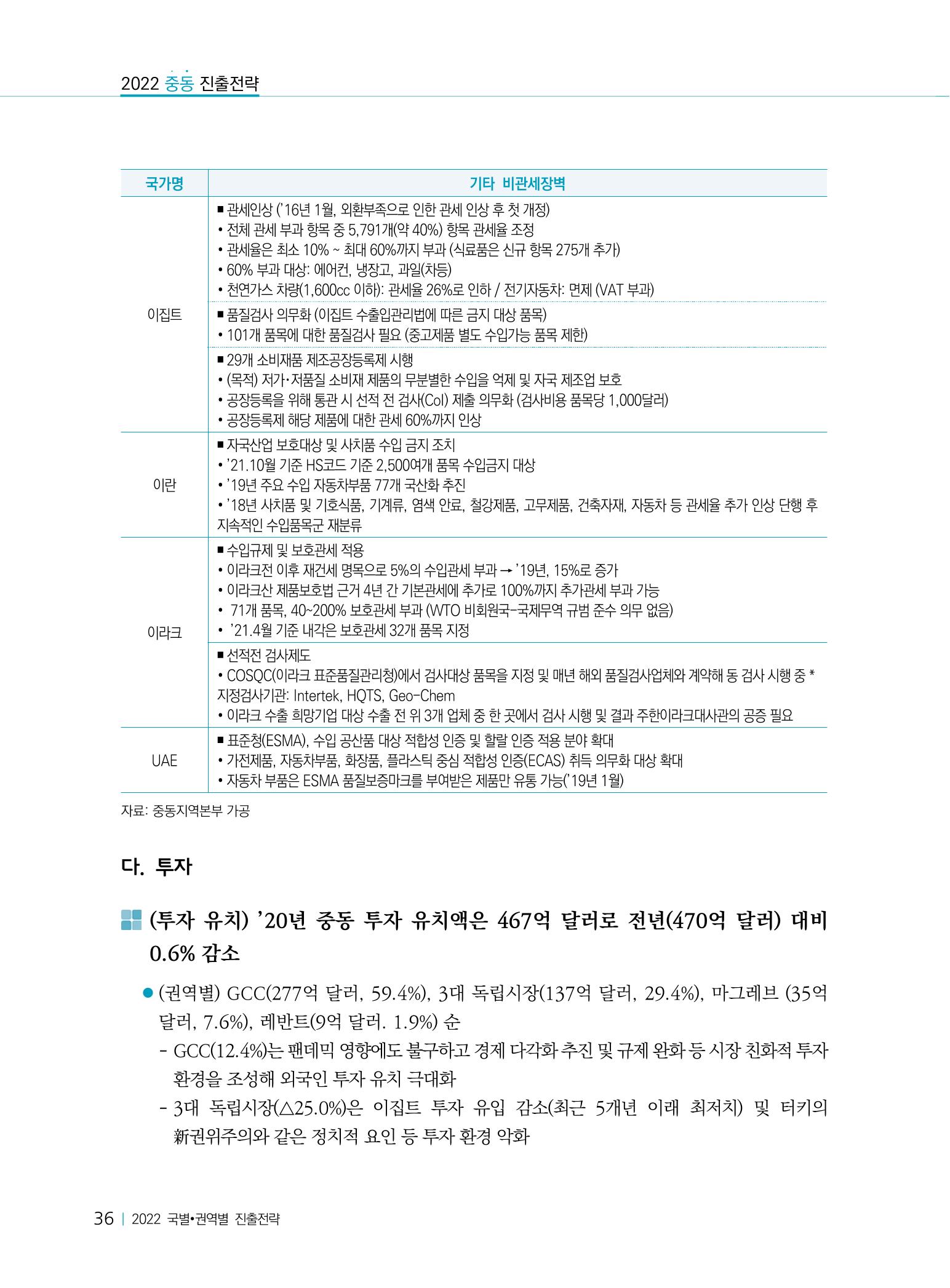 2022 중동 진출전략 38페이지