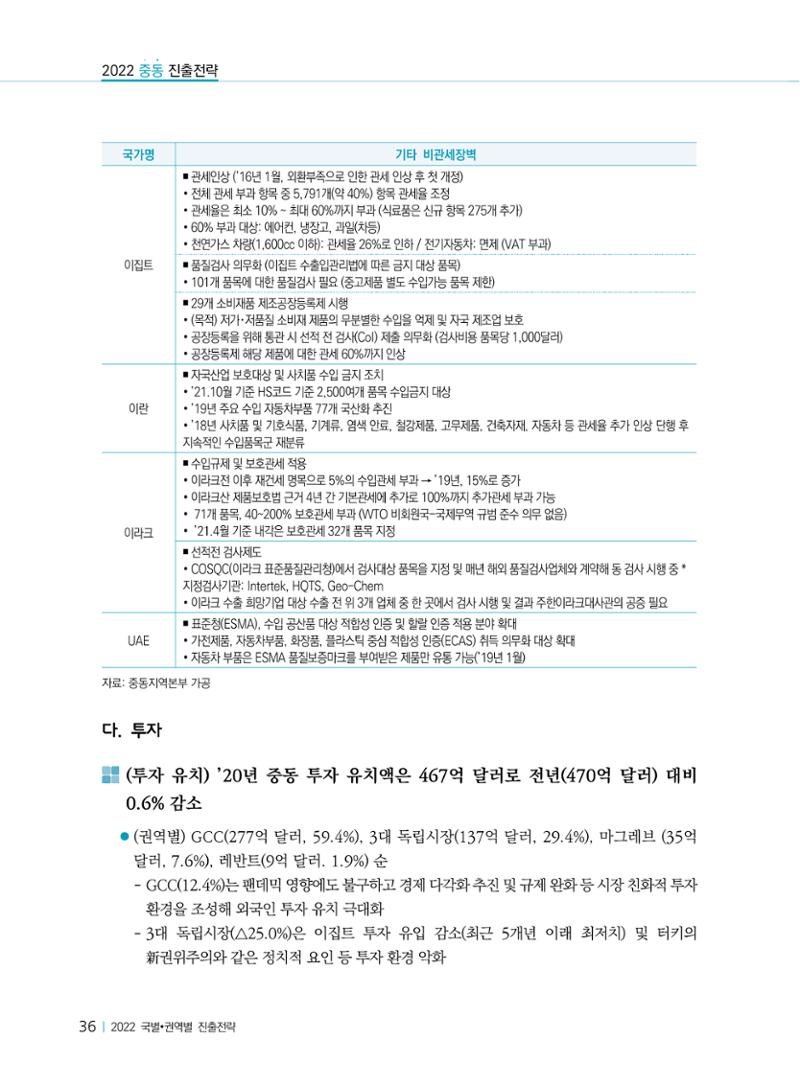 2022 중동 진출전략 38페이지