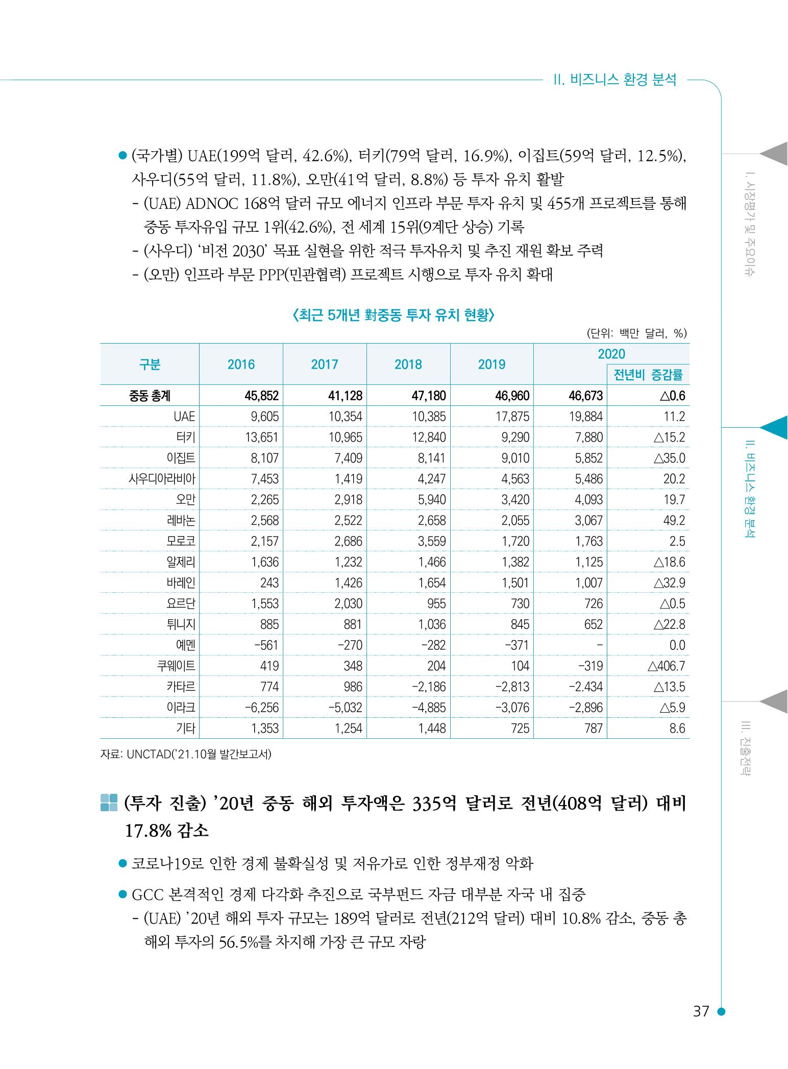 2022 중동 진출전략 39페이지