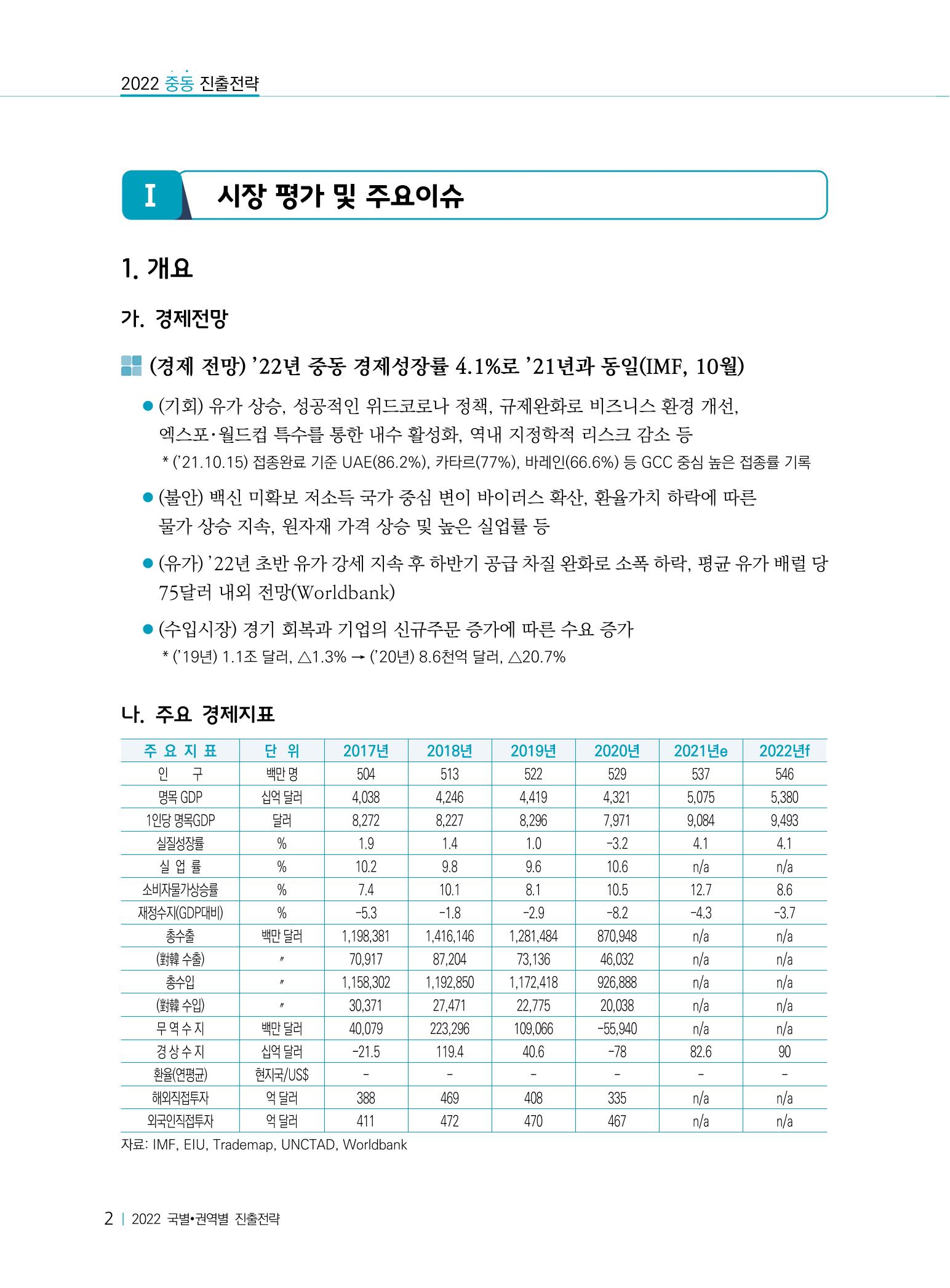 2022 중동 진출전략 4페이지