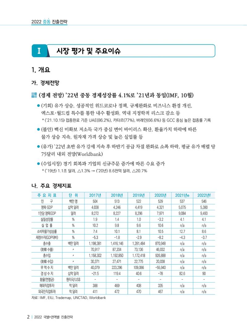 2022 중동 진출전략 4페이지