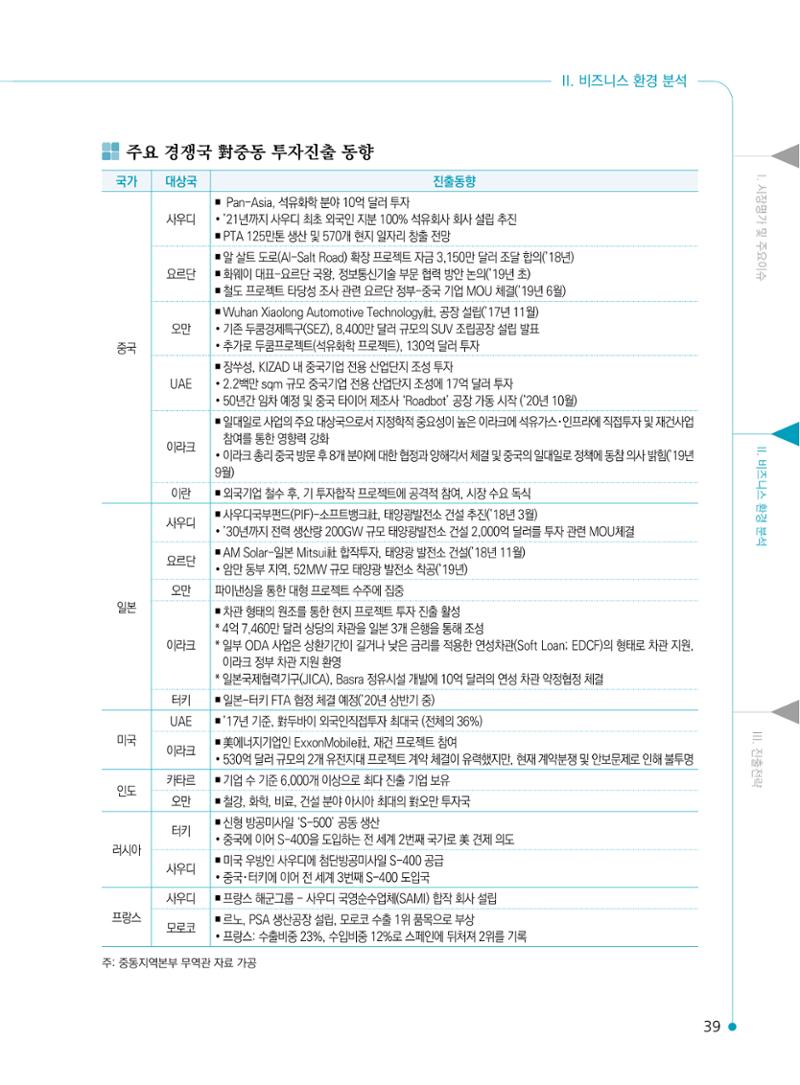 2022 중동 진출전략 41페이지