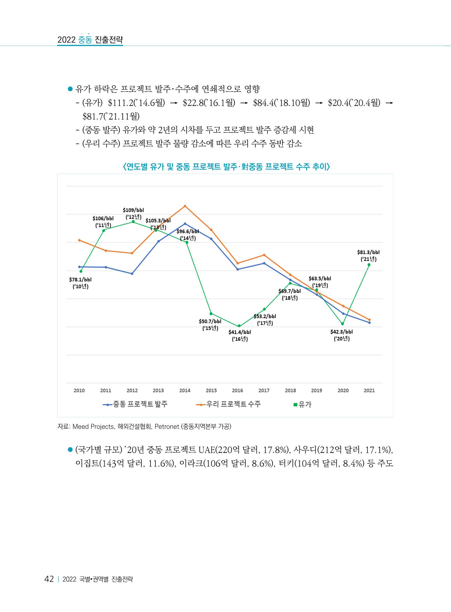 2022 중동 진출전략 44페이지