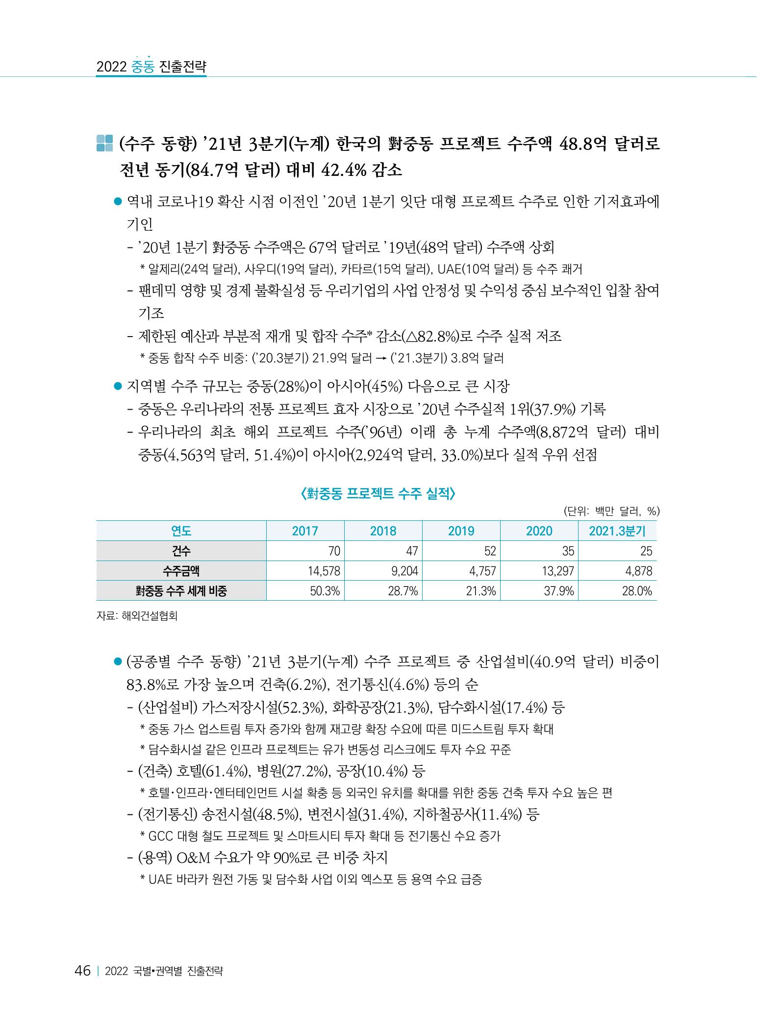2022 중동 진출전략 48페이지