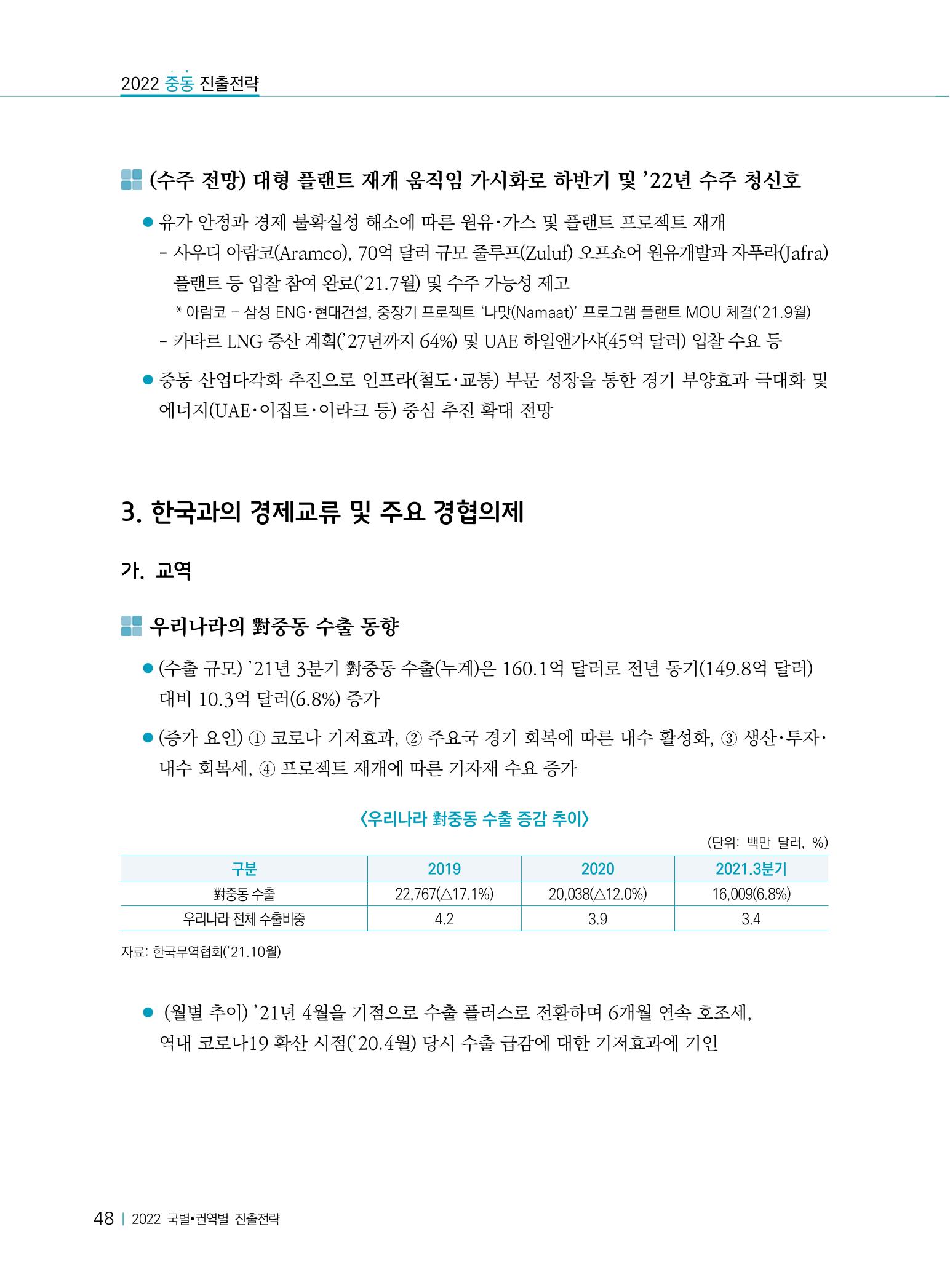 2022 중동 진출전략 50페이지