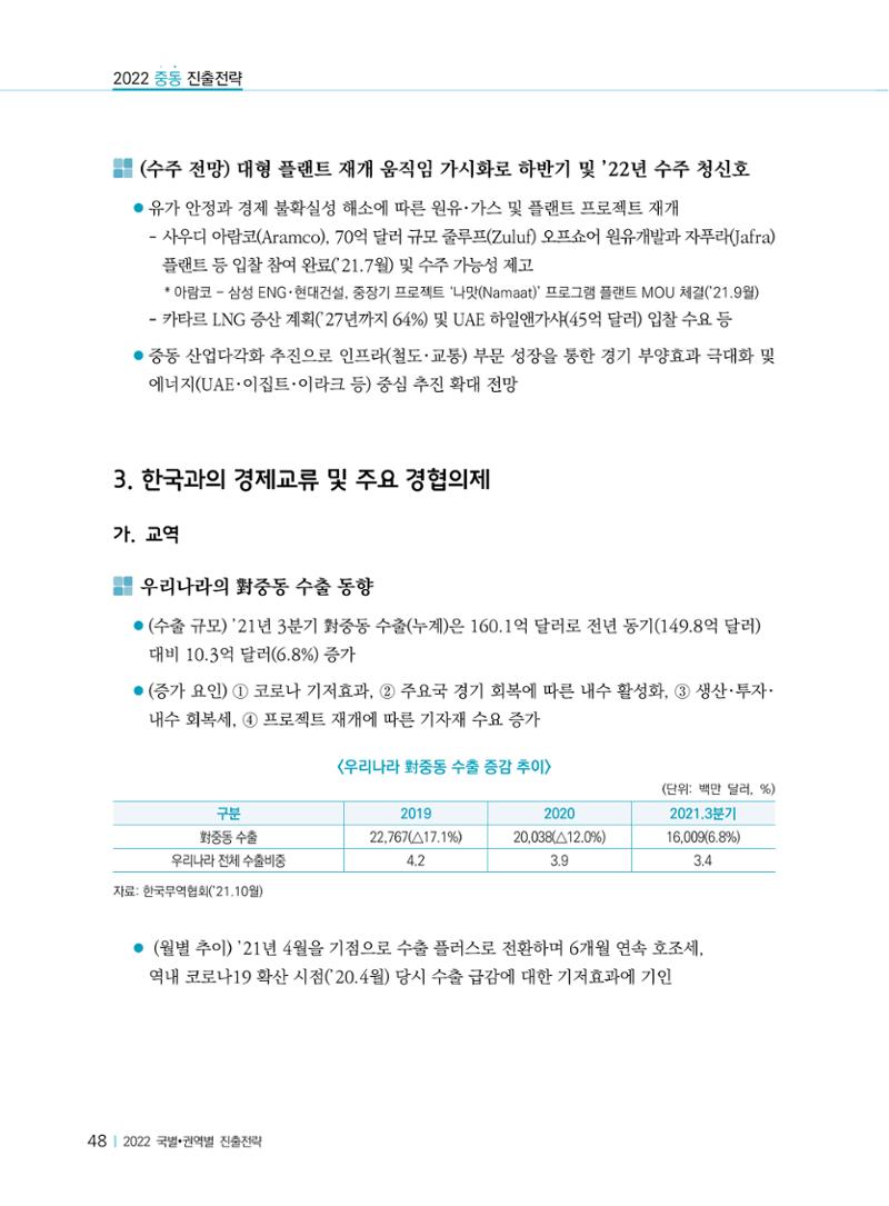2022 중동 진출전략 50페이지