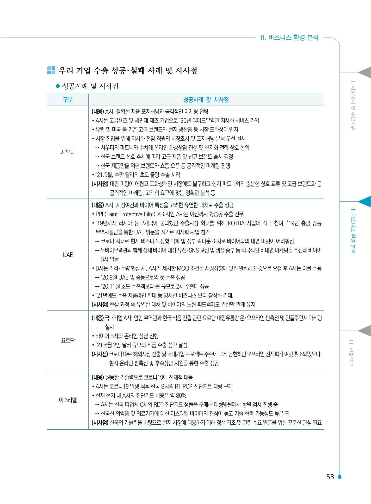 2022 중동 진출전략 55페이지
