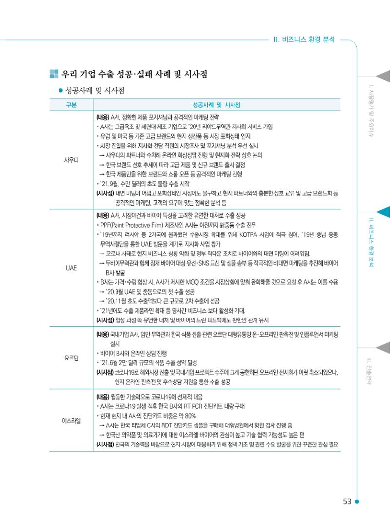 2022 중동 진출전략 55페이지