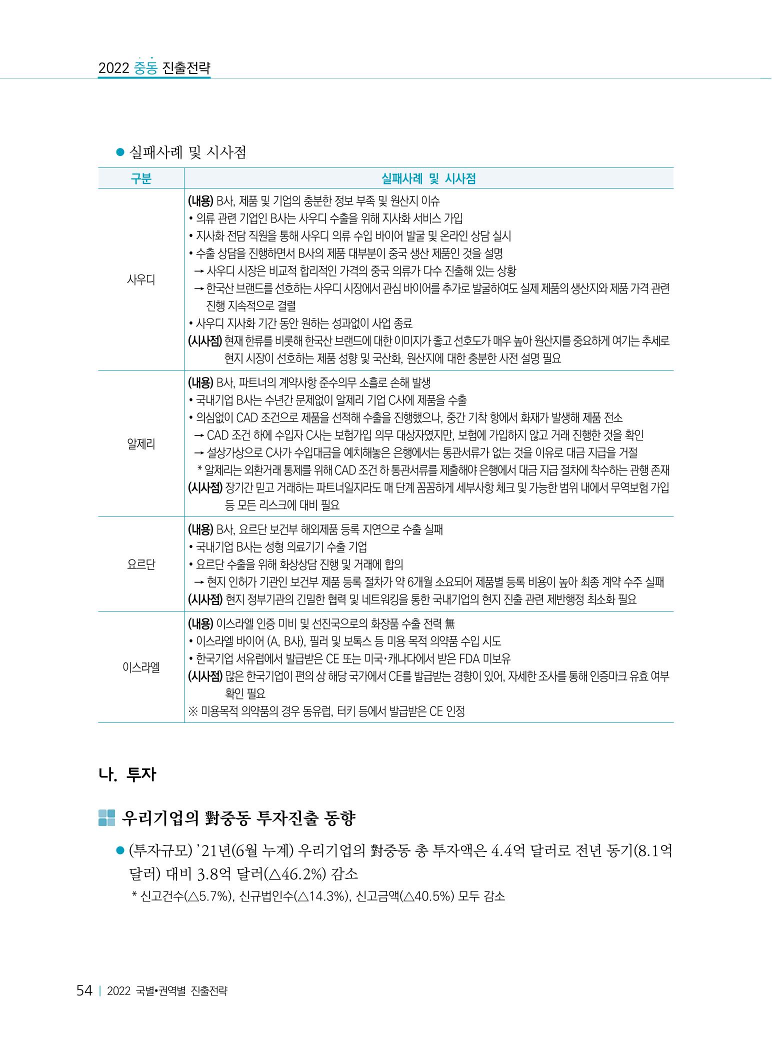 2022 중동 진출전략 56페이지
