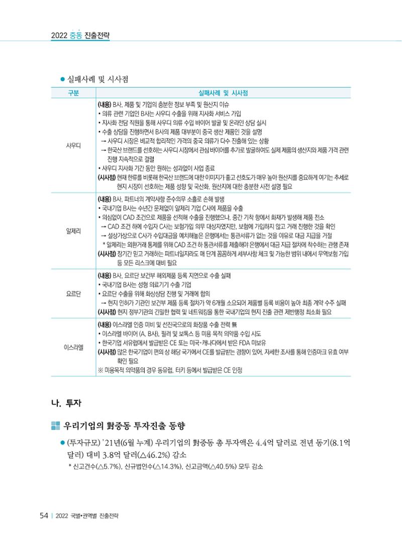 2022 중동 진출전략 56페이지