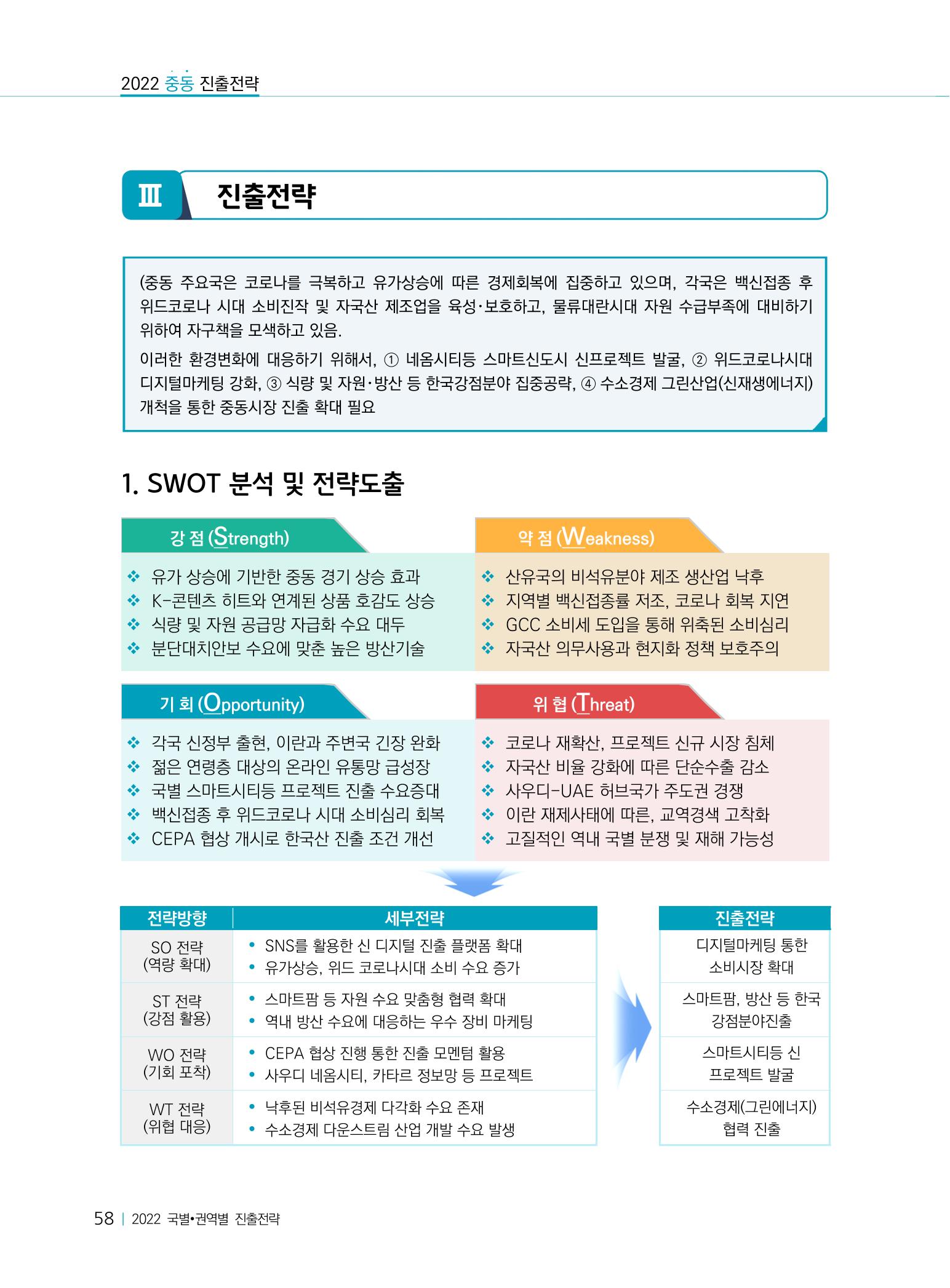 2022 중동 진출전략 60페이지