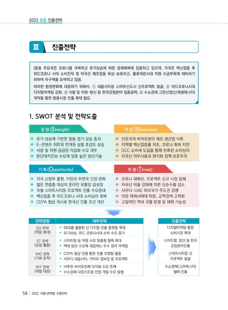 2022 중동 진출전략 60페이지