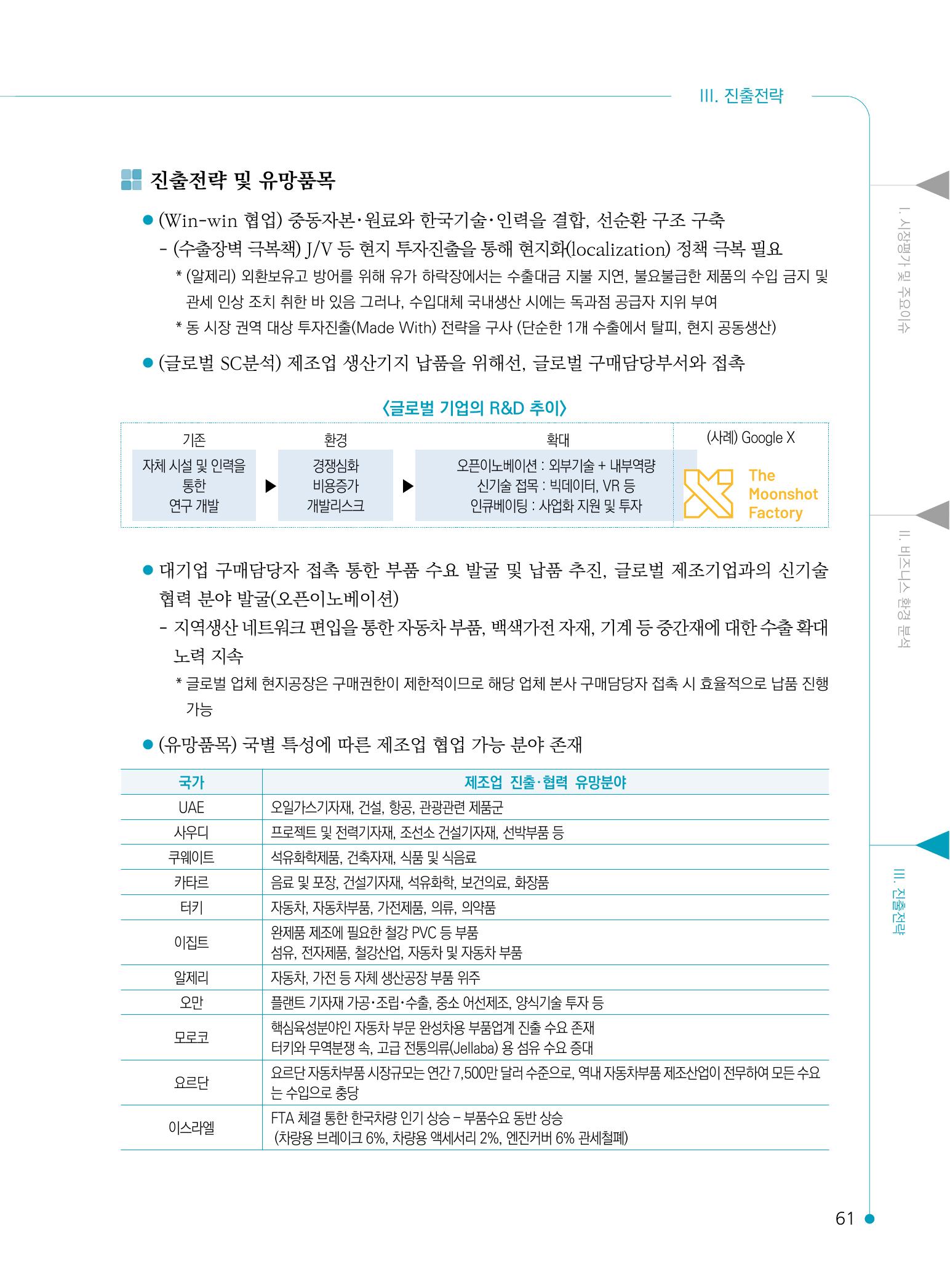 2022 중동 진출전략 63페이지