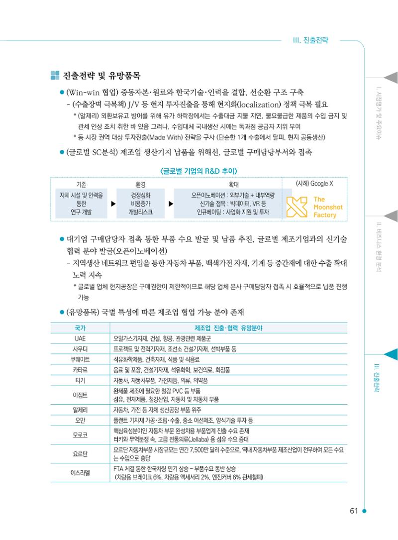 2022 중동 진출전략 63페이지