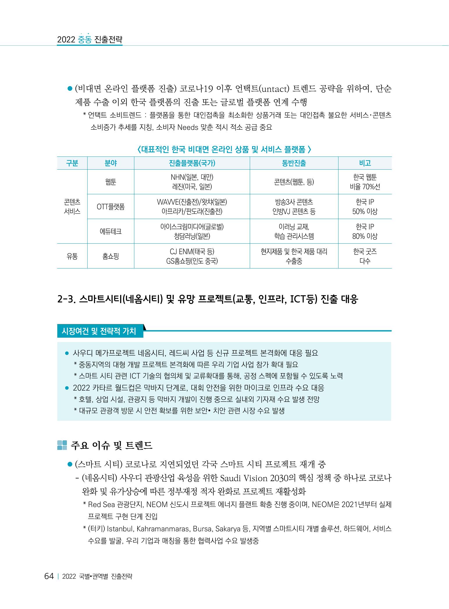 2022 중동 진출전략 66페이지