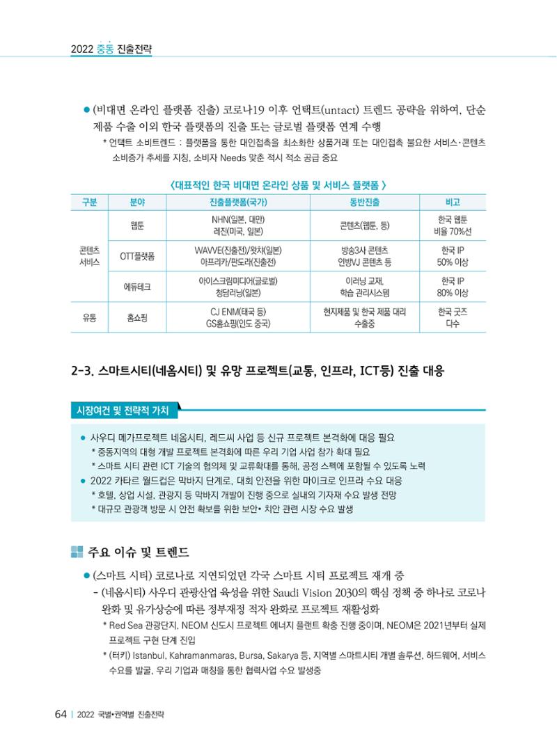 2022 중동 진출전략 66페이지