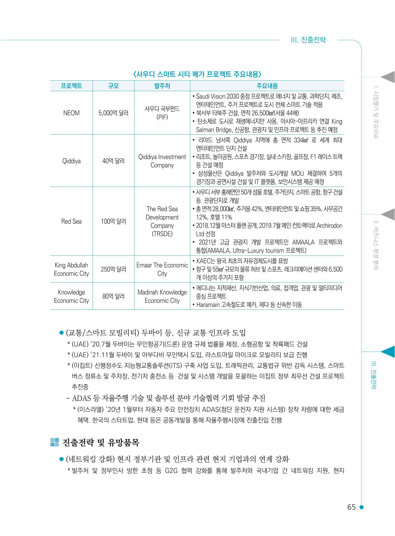 2022 중동 진출전략 67페이지