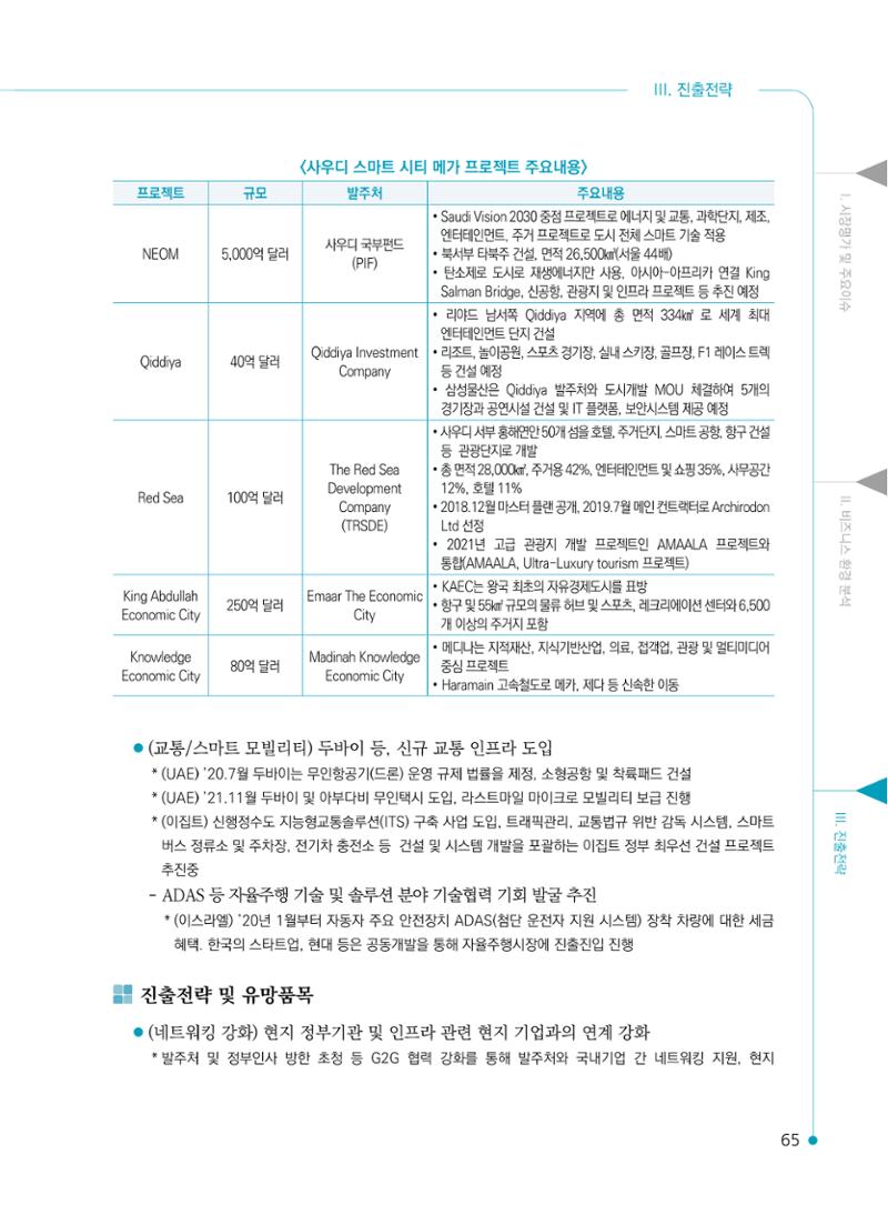 2022 중동 진출전략 67페이지