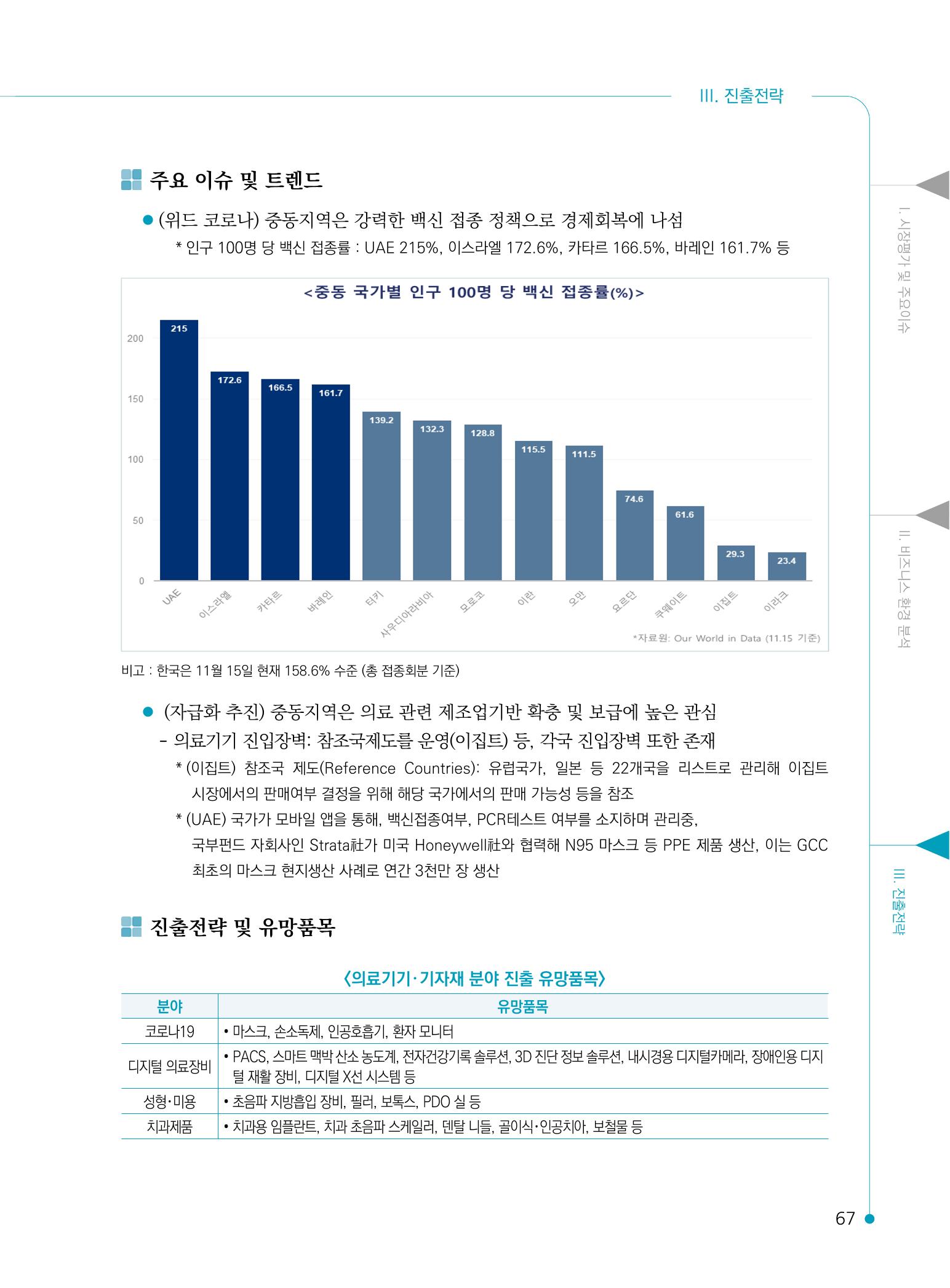 2022 중동 진출전략 69페이지