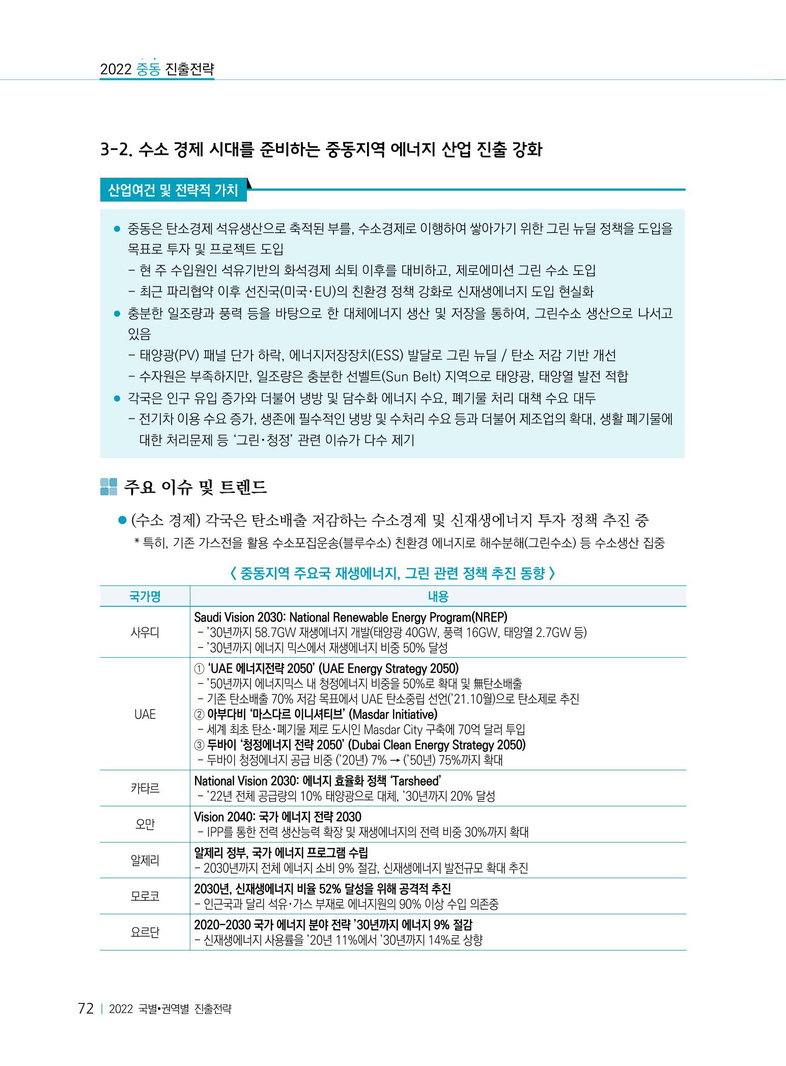 2022 중동 진출전략 74페이지