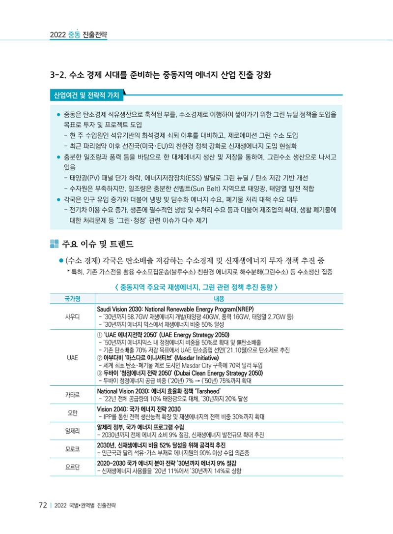 2022 중동 진출전략 74페이지