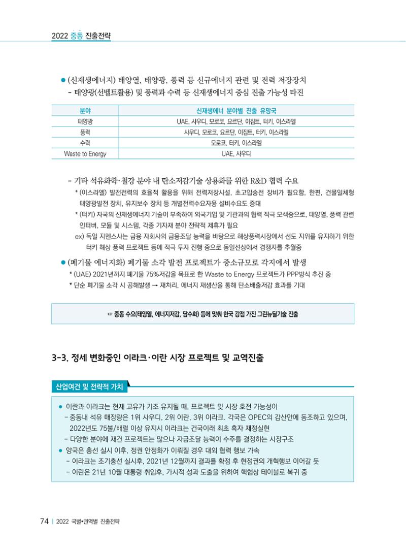 2022 중동 진출전략 76페이지