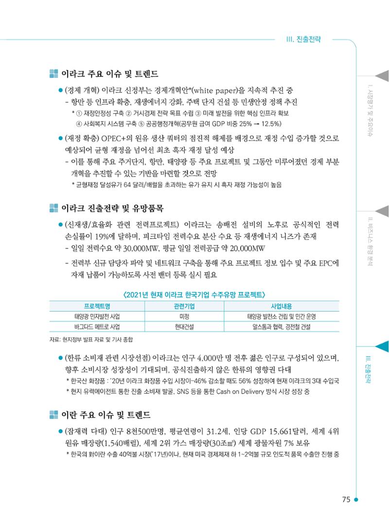 2022 중동 진출전략 77페이지