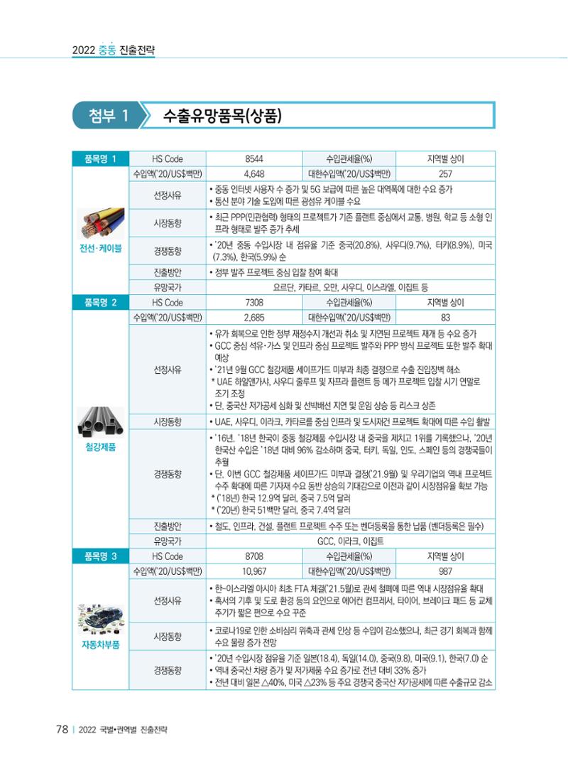 2022 중동 진출전략 80페이지
