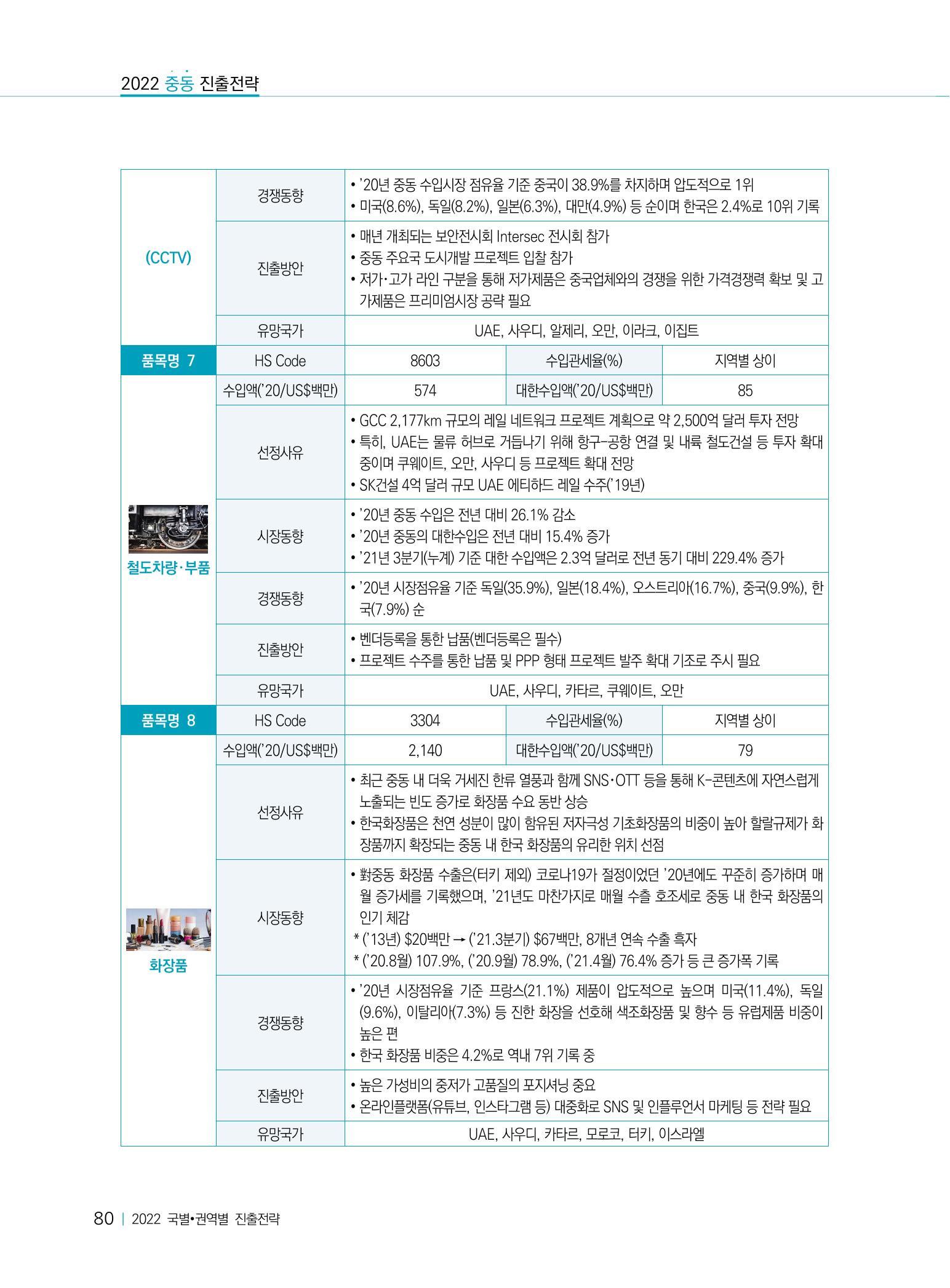 2022 중동 진출전략 82페이지
