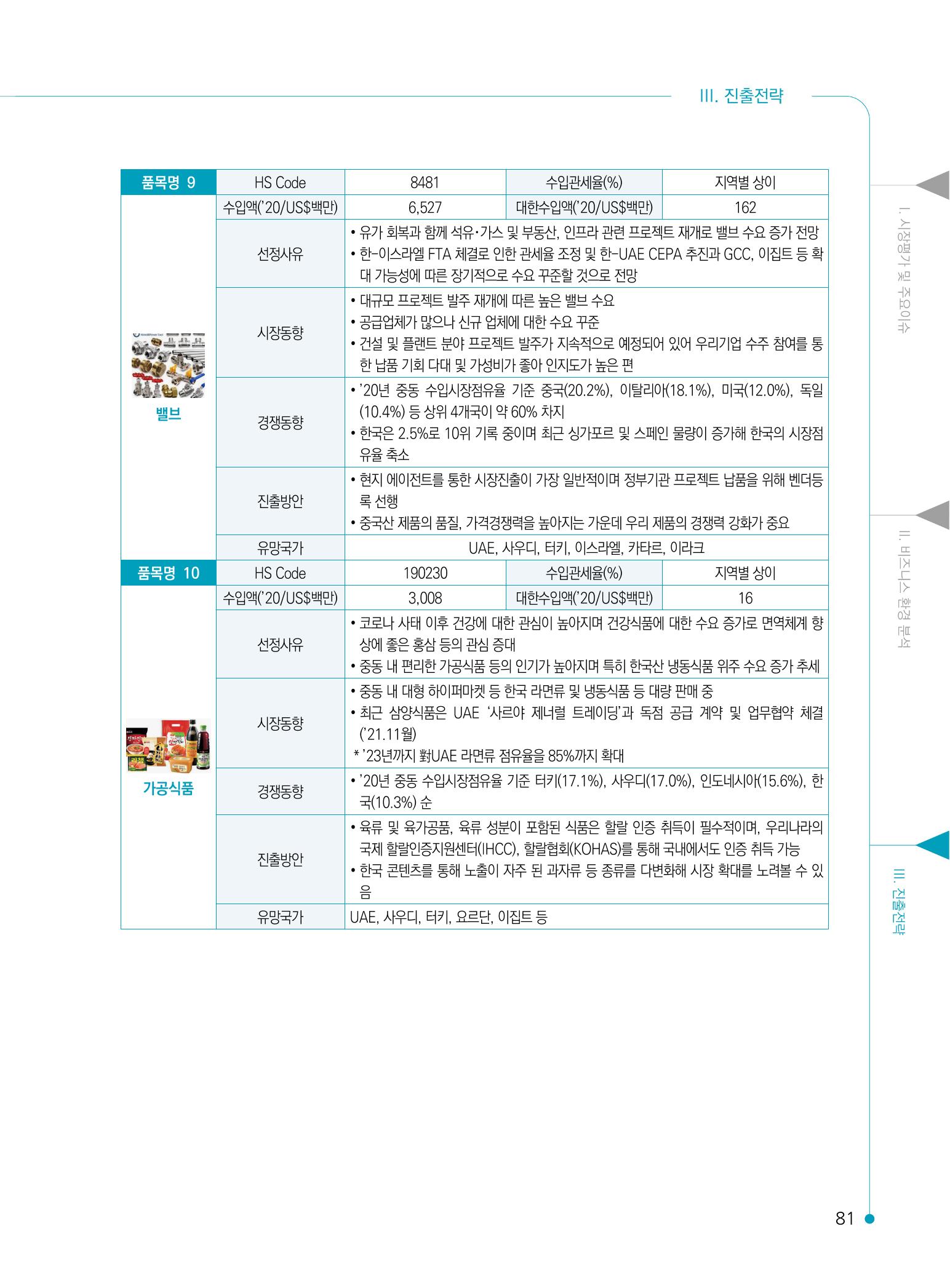 2022 중동 진출전략 83페이지