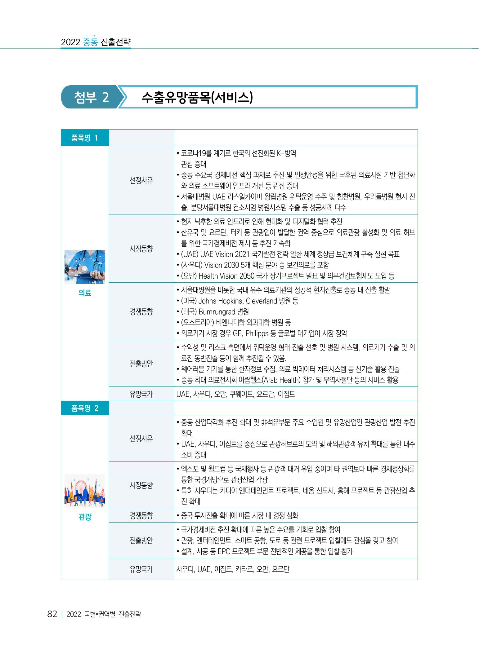 2022 중동 진출전략 84페이지