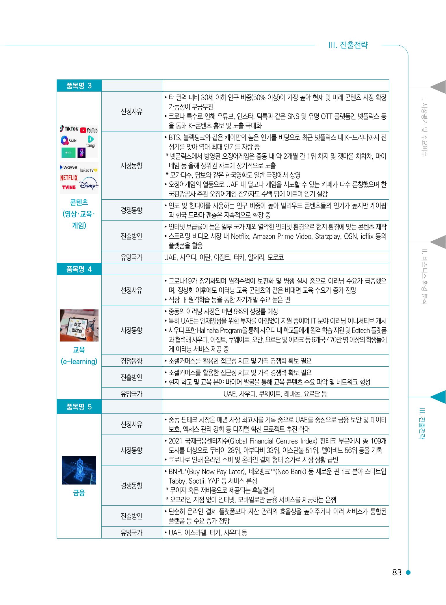 2022 중동 진출전략 85페이지