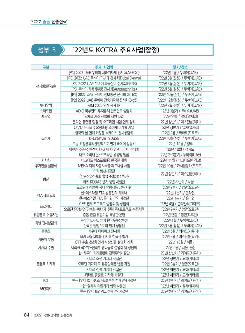 2022 중동 진출전략 86페이지