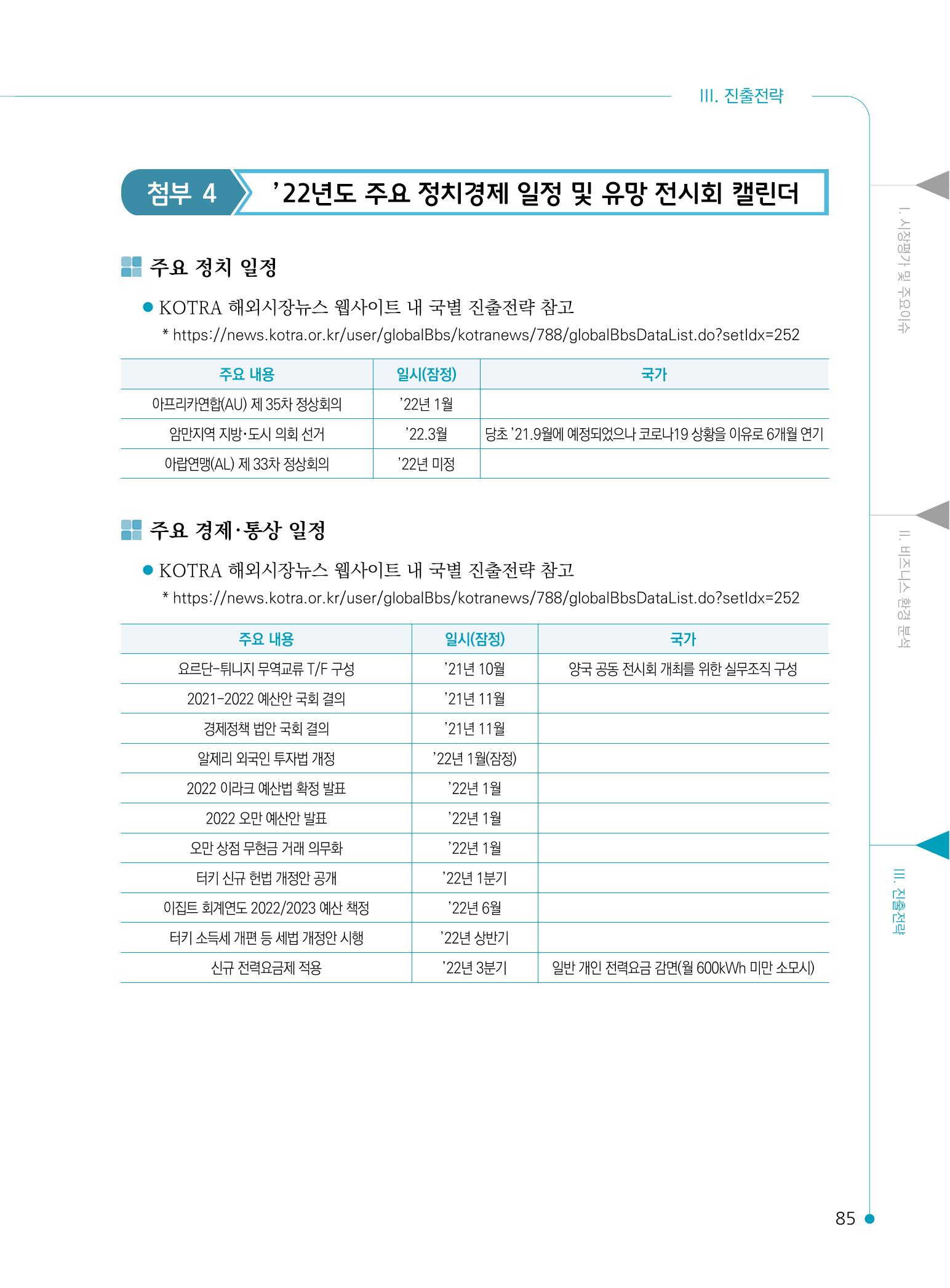 2022 중동 진출전략 87페이지