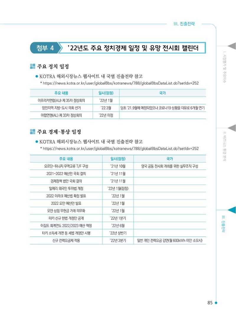 2022 중동 진출전략 87페이지