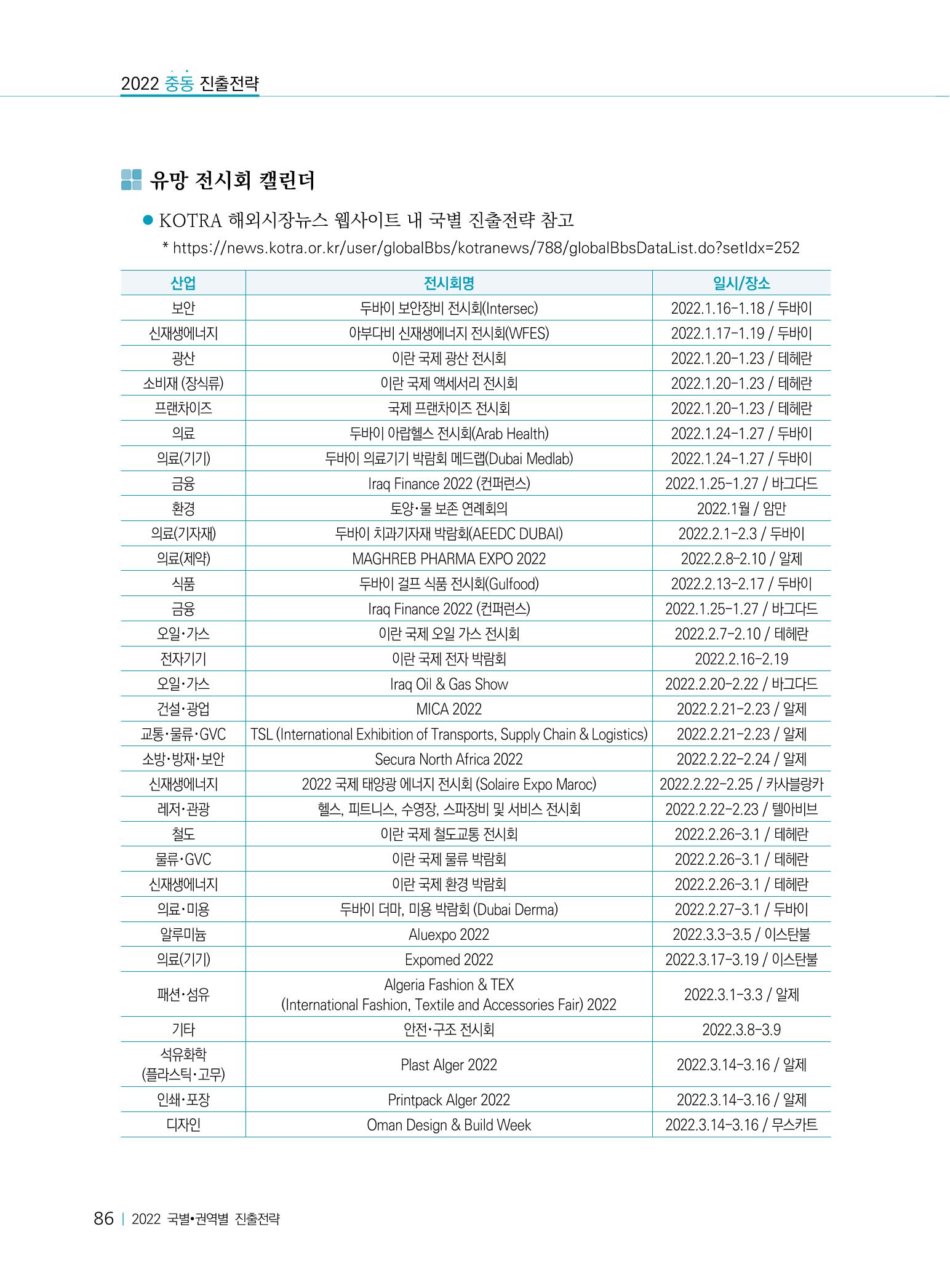 2022 중동 진출전략 88페이지