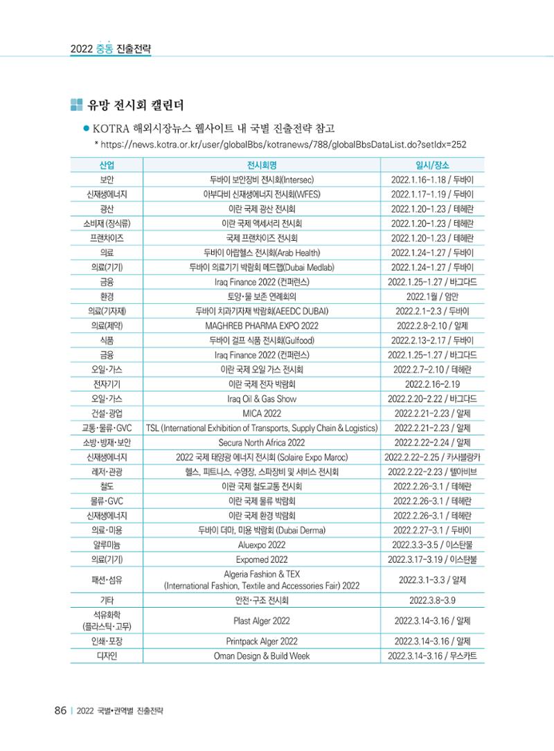 2022 중동 진출전략 88페이지
